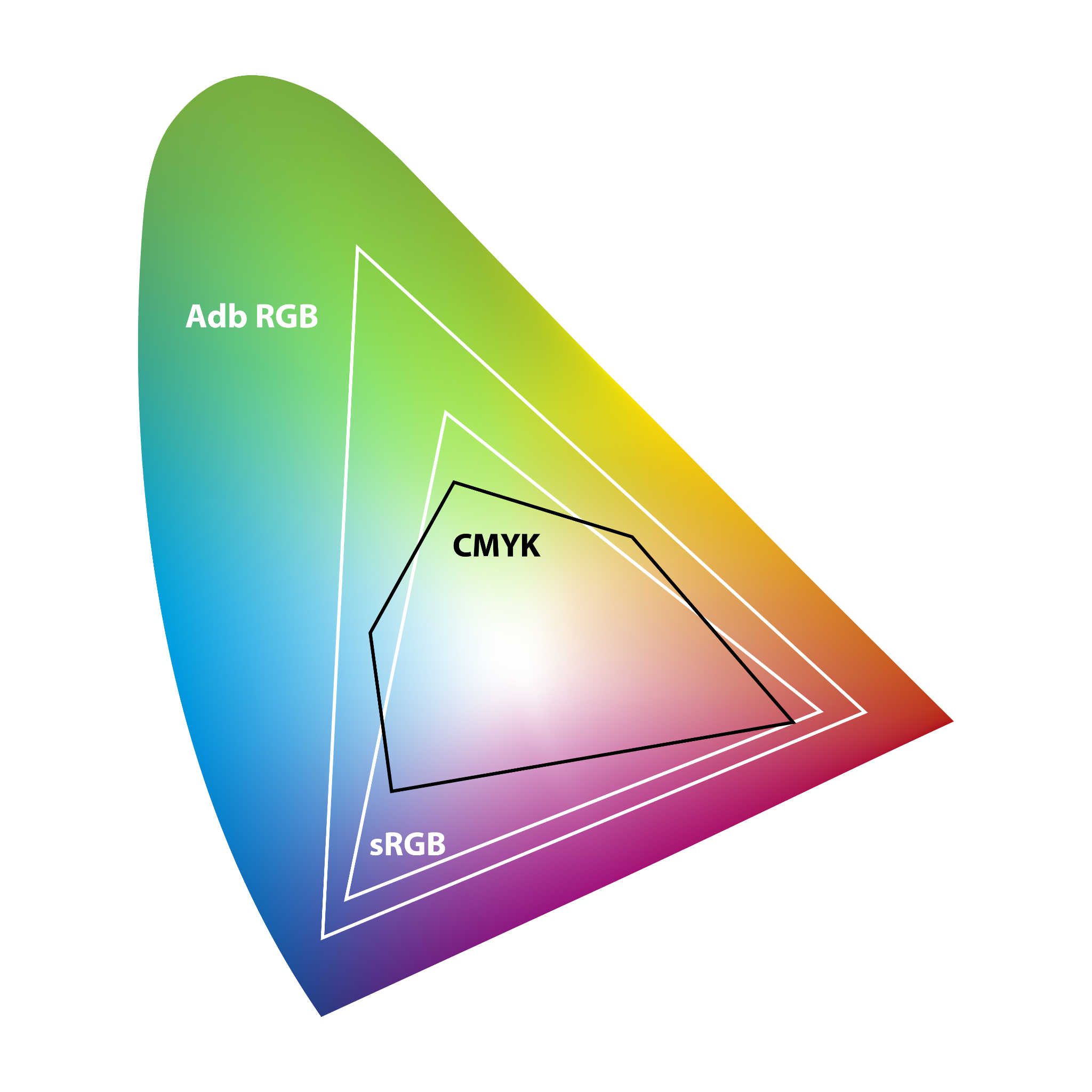 Understanding 4K Ultra HD Technology - Spectrum Resources